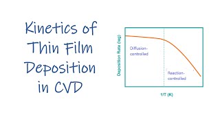 Kinetics of Thin Film Deposition  CVD  IC Technology [upl. by Vizzone422]