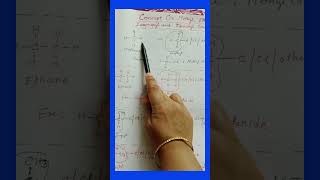 Concept on Methyl Ethyl Isopropyl and Isobutyl Groups 10science [upl. by Llebyram951]