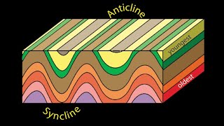 Anticlines and Synclines [upl. by Notlil953]