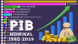 Las Economías Más PODEROSAS de Latinoamérica  PIB Nominal  19602029 [upl. by Nolos]