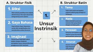 Unsur Intrinsik dan Ekstrinsik Puisi [upl. by Niddala]