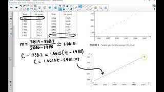 12 Mathematical Model A Catalog of Essential Functions [upl. by Tallia]