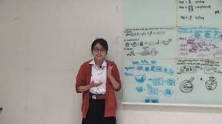 Example of Speaking Practice for InstructionProcess Genre [upl. by Ahsemad]