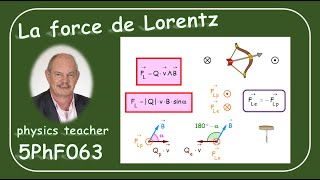 Physique 5PhF063 La force de Lorentz [upl. by Nymassej]