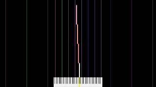 Scale in Piano  D Minor Hexatonic [upl. by Cardie]