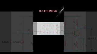 To understand multistage amplifiers part 02 coupling of amplifiers RC coupling method [upl. by Nomzed]