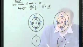 Mod01 Lec31 Lecture31 [upl. by Nai]