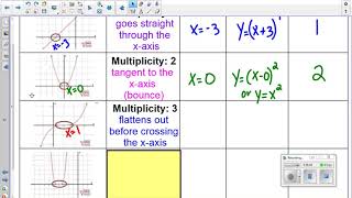 Multiplicities of Polynomial Graphs [upl. by Mallis255]