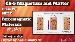 Ferromagnetic material [upl. by Reffotsirhc]