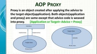 Spring Framework AOP Introduction  Video 1 Part B [upl. by Atnoved]