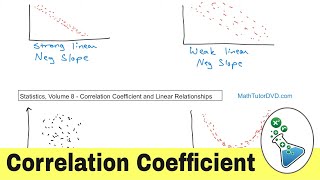 What is the Correlation Coefficient in Statistics [upl. by Amend669]