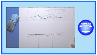 DEFORMATA PORTALE ISOSTATICO SBALZI SIMMETRICI CARICO COSTANTE SU TRAVERSO Es n° 10  1194 [upl. by Twyla]