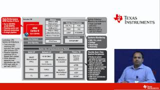 TIIC India 2015  Choose the right TI microcontroller for your project [upl. by Leuqcar]