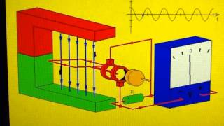 Natuurkundeles A5 84 Elektromagnetische inductie beheersen [upl. by Mannos]