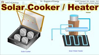 NCERT Class 10th Activity 146  Sources Of Energy  Solar Cooker amp Heater  labOnLaptop [upl. by Alaik872]