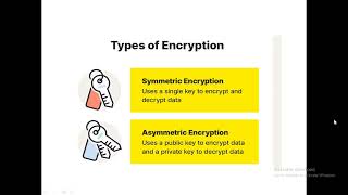 SJCTNCMRSSEMMIMAL EPSIBAEBB52AECOMMERCEUNIT 4ENCRYPTION [upl. by Schecter]