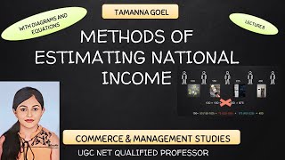 Methods of estimating National Income  All 3 methods  Macro Economics  BCOM  11  12  Lecture 8 [upl. by Marita]