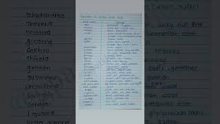 Synonym of various crude drugs glycoside [upl. by Eniawed]