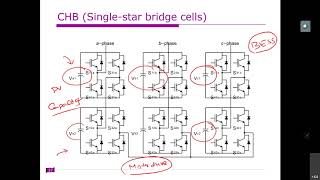 Lecture 13 Flying capacitor multilevel inverter and comparison of multilevel inverters applications [upl. by Catriona]