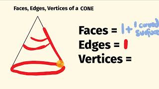 How Many Faces Edges And Vertices Does A Cone Have [upl. by Loralie]