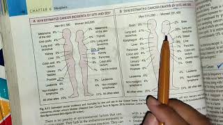 Epidemiology of neoplasia part 1 neoplasia pathology generalpathology mbbslectures [upl. by O'Brien505]