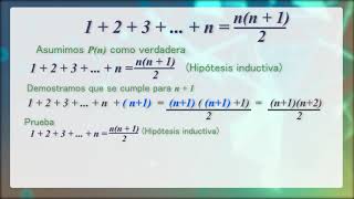 Principio de Inducción Matemática Sesión 2 [upl. by Eislehc]