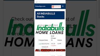 INDIABULLS Real State🔥 Latest News2024 indiabullsstockanalysis shorts realestate trending viral [upl. by Hajidak]