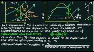 Nozzle Supersaturation flow [upl. by Une403]