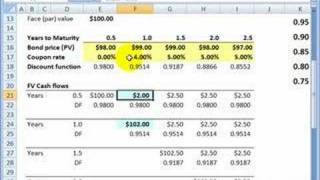 FRM Bootstrapping a discount function [upl. by Mosa]