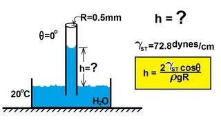Physics 331 Surface Tension 6 of 12 Capillary Action Example 1 Water [upl. by Asiled]