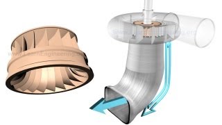 Working of Francis Turbine [upl. by Ecirpac]