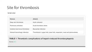 Heparin Induced Thrombocytopenia and TEG  June 2022 [upl. by Genesa639]