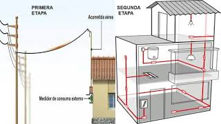 INSTALACION ELECTRICA DE UNA CASA DESDE CERO [upl. by Massey566]