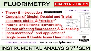 Flourimetry complete  Ch 2 Unit 1  Instrumental methods of analysis 7th sem  Carewell Pharma [upl. by Rauscher978]