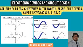 SallenKey Filters Chebyshev Butterworth Bessel Filter Design Amplifiers Classes A B AB C [upl. by Natye955]