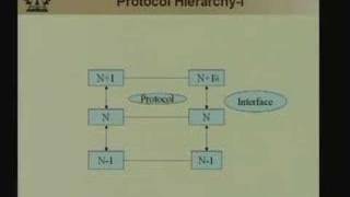 Lecture 1 Emergence of Networks amp Reference Models [upl. by Willette]