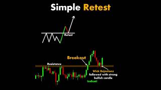 Retest chartpatterns  Stock market  Price Action I Forex  Crypto  Technical Analysis [upl. by Cross]