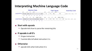 Digital Design and Comp Arch  L14 MIPS Programming I Spring 2024 [upl. by Dorsey470]