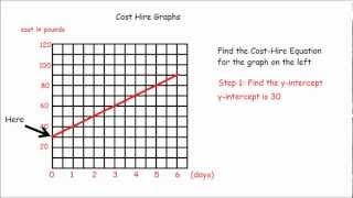 Reallife CostHire Graphs  GCSE Maths Revision Video [upl. by Garold553]