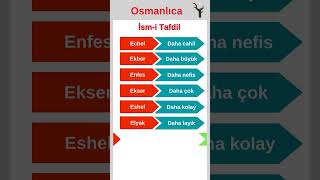 Osmalıca bablar lügat kelimeler ismi tafdil [upl. by Neils]