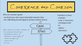 Coherence and Cohesion in Academic Writing [upl. by Dougherty]