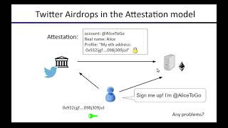 DeFi Lecture 11 Decentralized Identity [upl. by Phelan297]