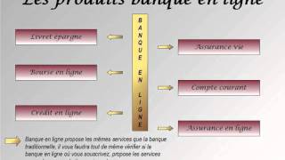 Comparatif des banques en ligne [upl. by Elleryt282]