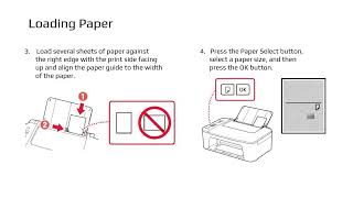 Canon TS3500 Series Printer Setup amp Installation Guide [upl. by Hagile]