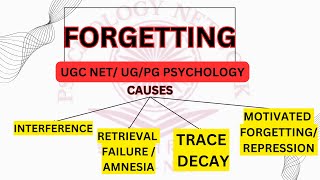 CAUSES OF FORGETTING  TRACE DECAY  MOTIVATED FORGETTING  AMNESIA  INTERFERENCE  UGCNET PSYCH [upl. by Ayojal116]