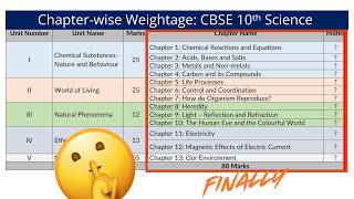 Chapterwise Weightage  CBSE 10th Science Board Exam 2025  NCERT  CBSE Syllabus 202425 [upl. by Debbie]