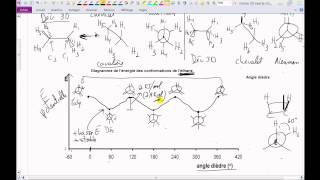 Vidéo 25 EECChimieorganiqueConformations de léthaneMrProfdechimie [upl. by Dorkas]