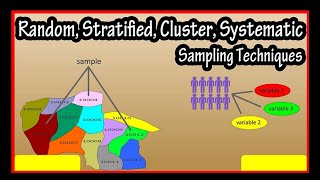 Sampling techniquesRandomstratified and systematicsamplerandomstatisticspopulationelectionai [upl. by Nollaf]