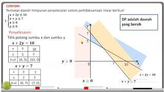 SISTEM PERTIDAKSAMAAN LINEAR DUA VARIABEL SPtLDV [upl. by Alabaster]