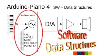 024EN Arduino Piano 4  Software Data Structures in CC  integer and pointers [upl. by Ennaitak817]